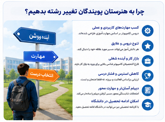 چرا تغییر رشته به هنرستان کامپیوتر پویندگان